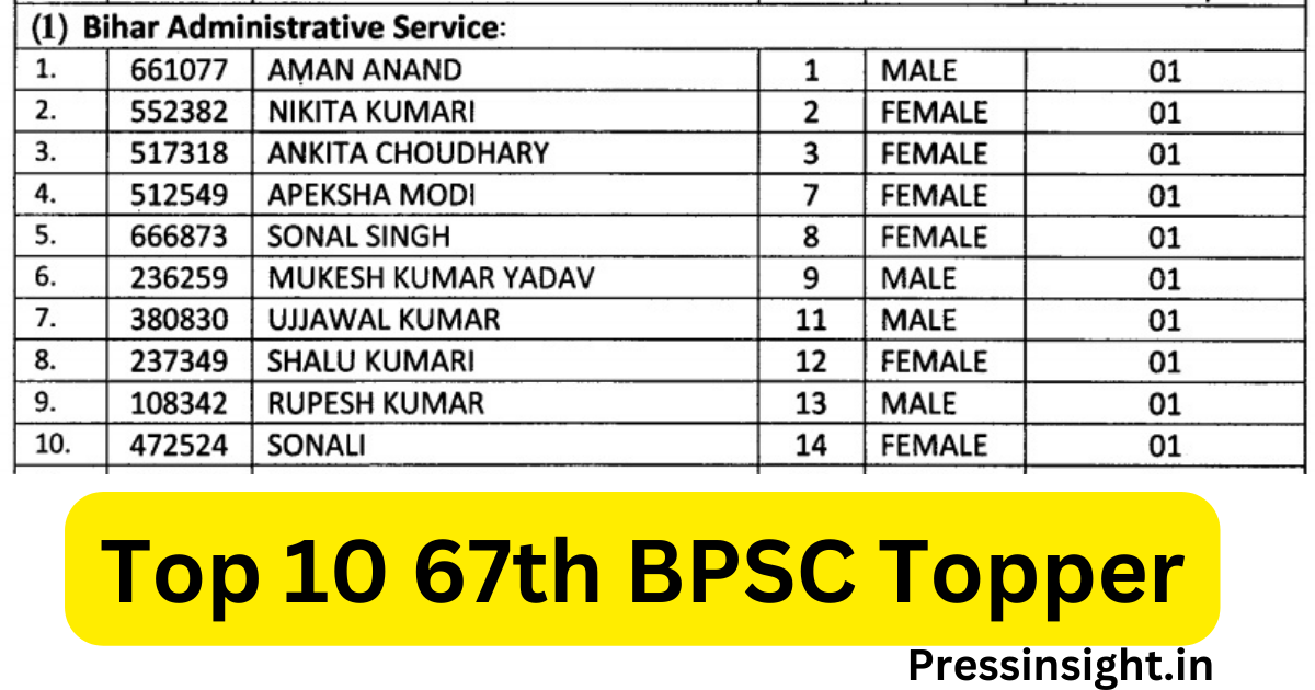 67th BPSC Topper