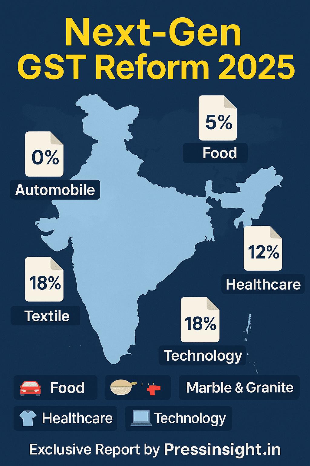 Next Gen GST Reform 2025 : भारत में नया GST स्लैब ,क्या सस्ता क्या ...