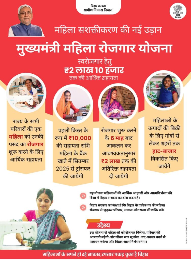 बिहार मुख्यमंत्री महिला रोजगार योजना 2025